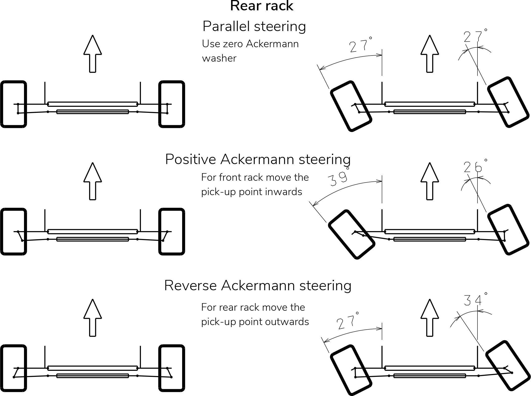 Rear Rack Ackermann Wisefab