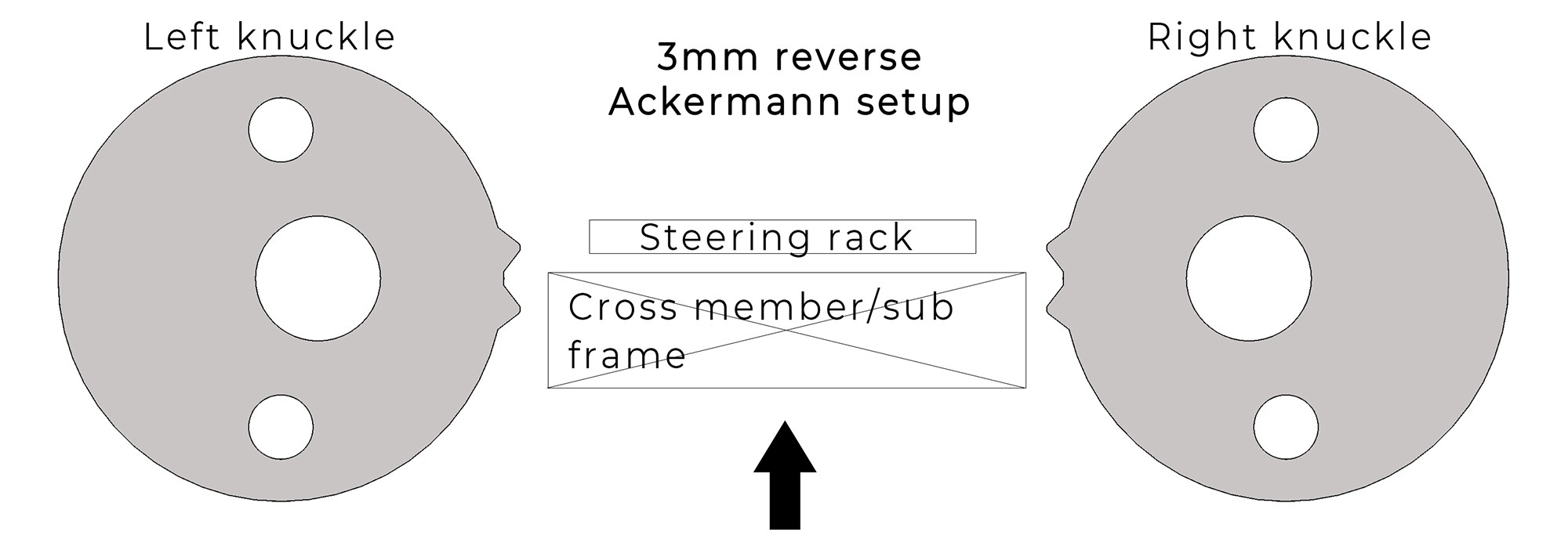 Wisefab Ackermann front rack reverse